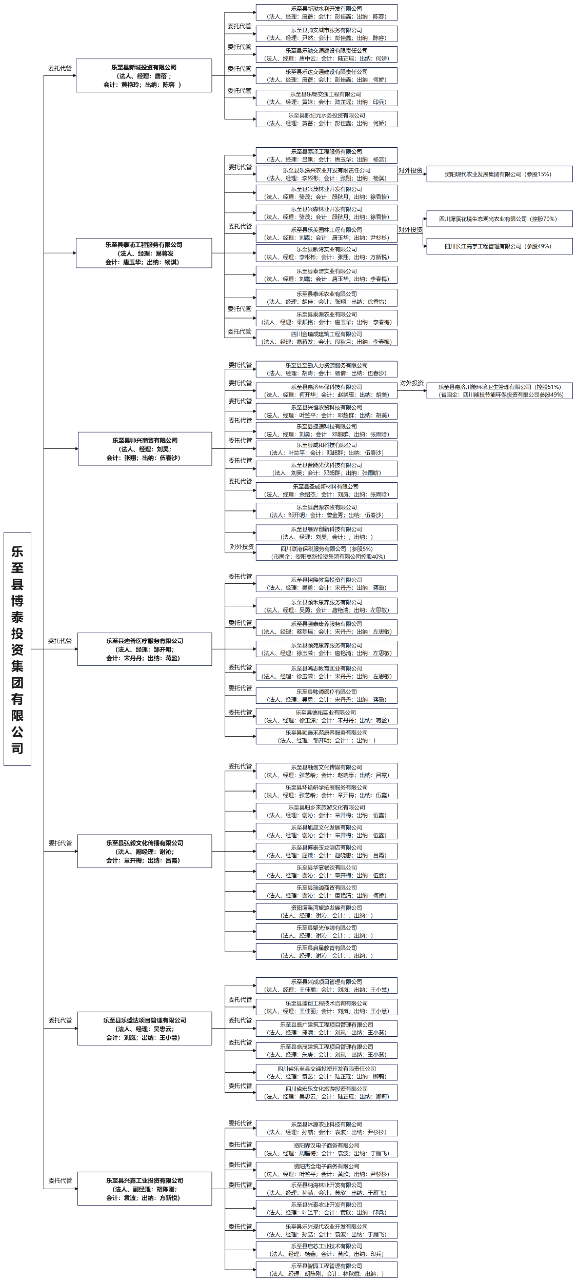 博泰集团架构图 改(2).png